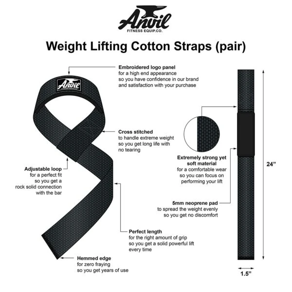 Anvil Fitness Lifting Straps 9 Anvil Fitness Lifting Straps - Image 7
